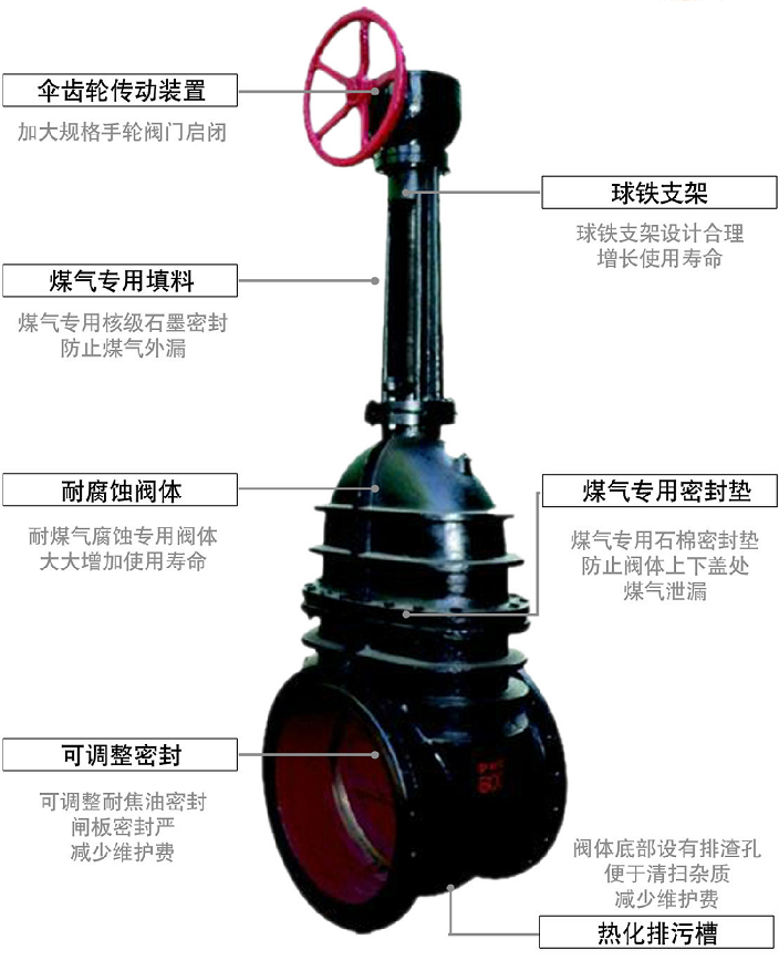 暗桿式閘閥